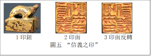         　　  
1印鈕　　　　　 2印面　　　  3印面反轉(zhuǎn)
圖五 “信義之印”
