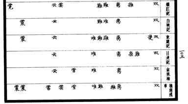 俗字譜之103頁，難字 目連記  東窗記 金瓶梅 嶺南逸事