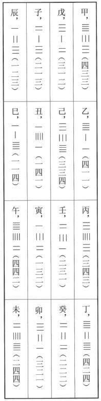 說明: 荊決復原表